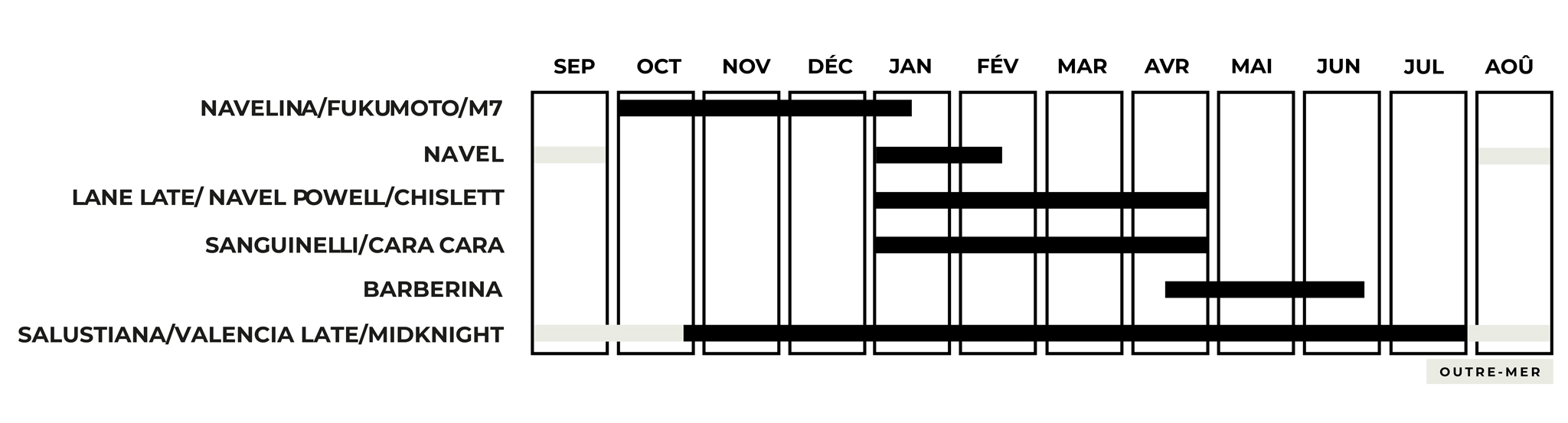 Calendrier des Oranges
