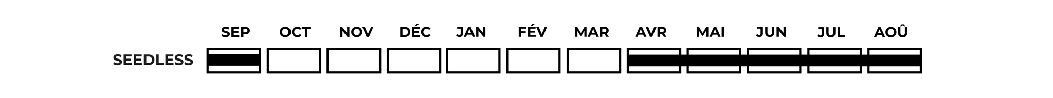 Calendrier des pasteques