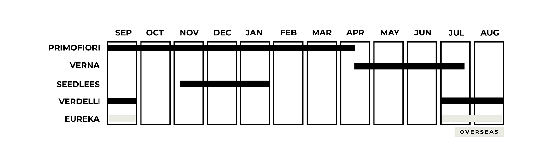 Lemon Calendar